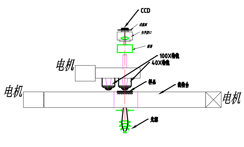 明美顯微觀察電動(dòng)化改制