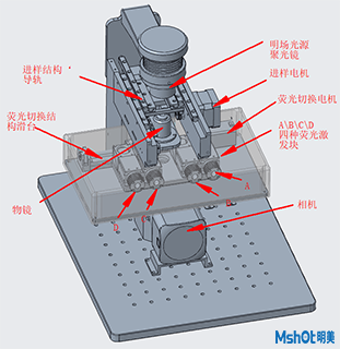 光學顯微鏡定制