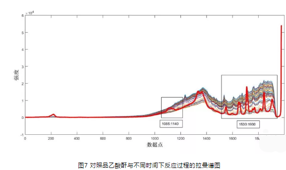 顯微拉曼